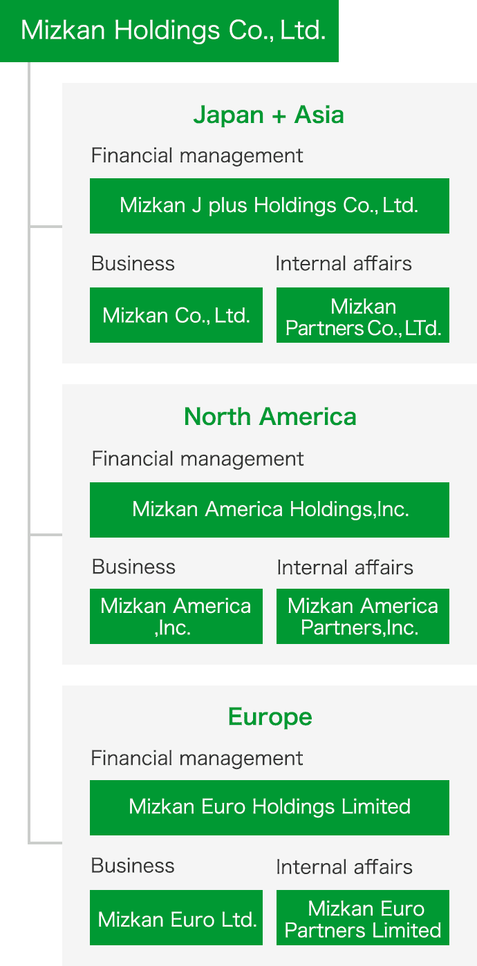Chart: Our Global Structure