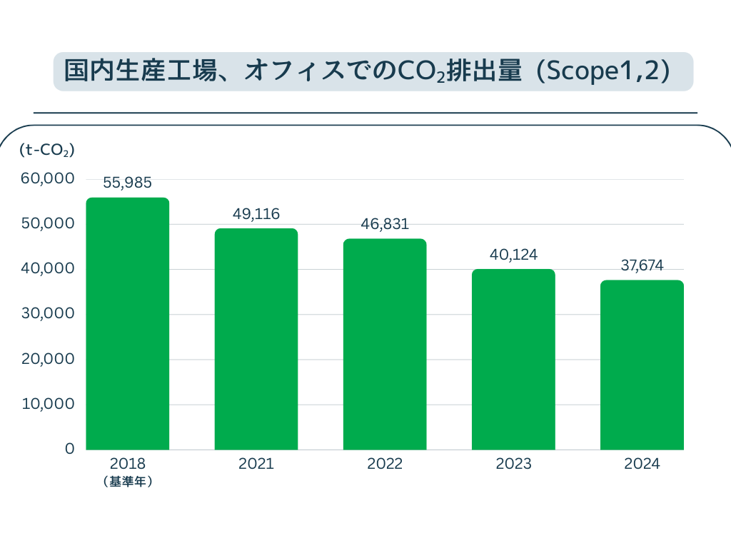 気候変動への対応