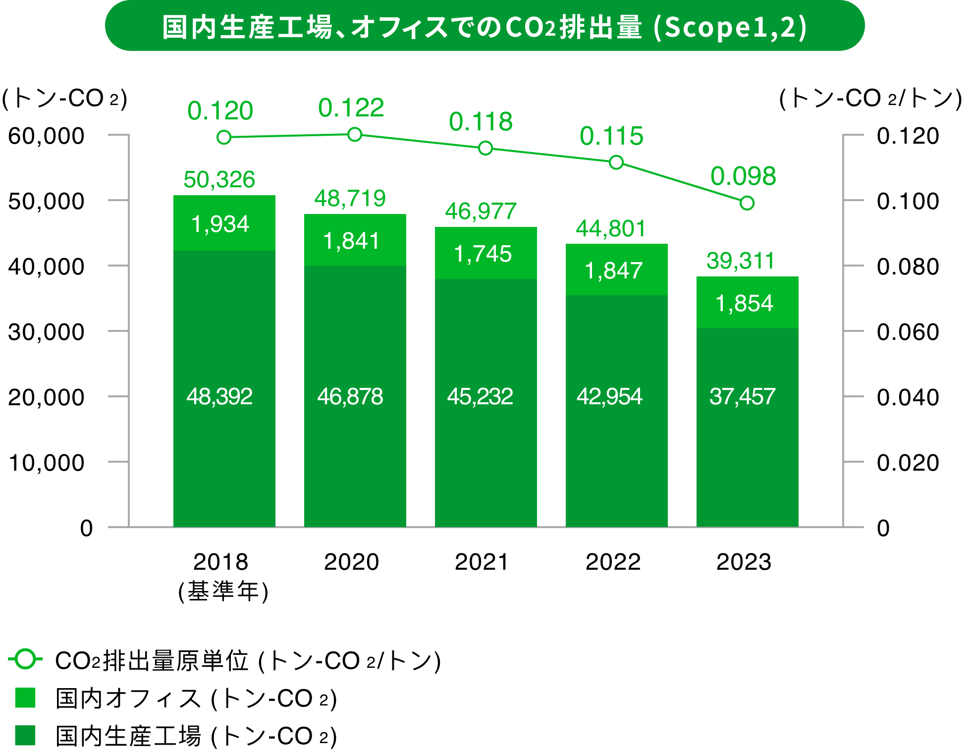 気候変動への対応