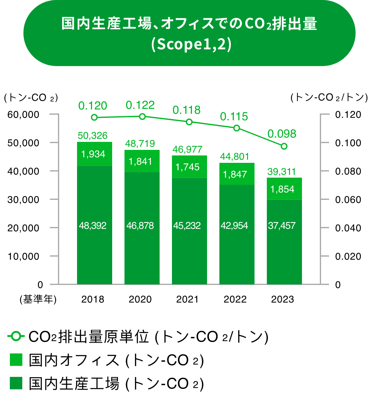 気候変動への対応