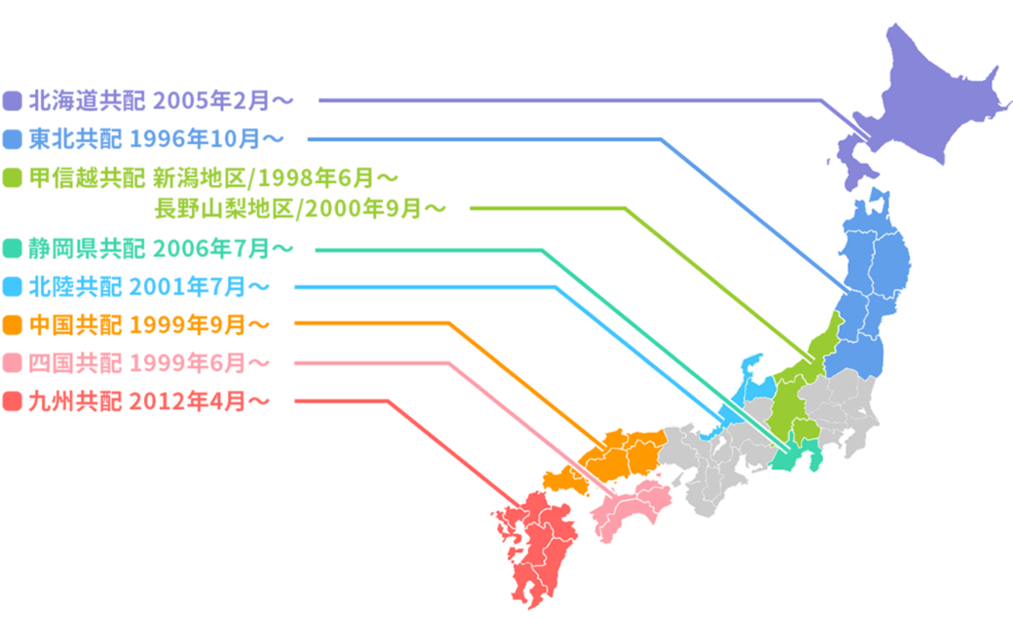 共同配送実施地区