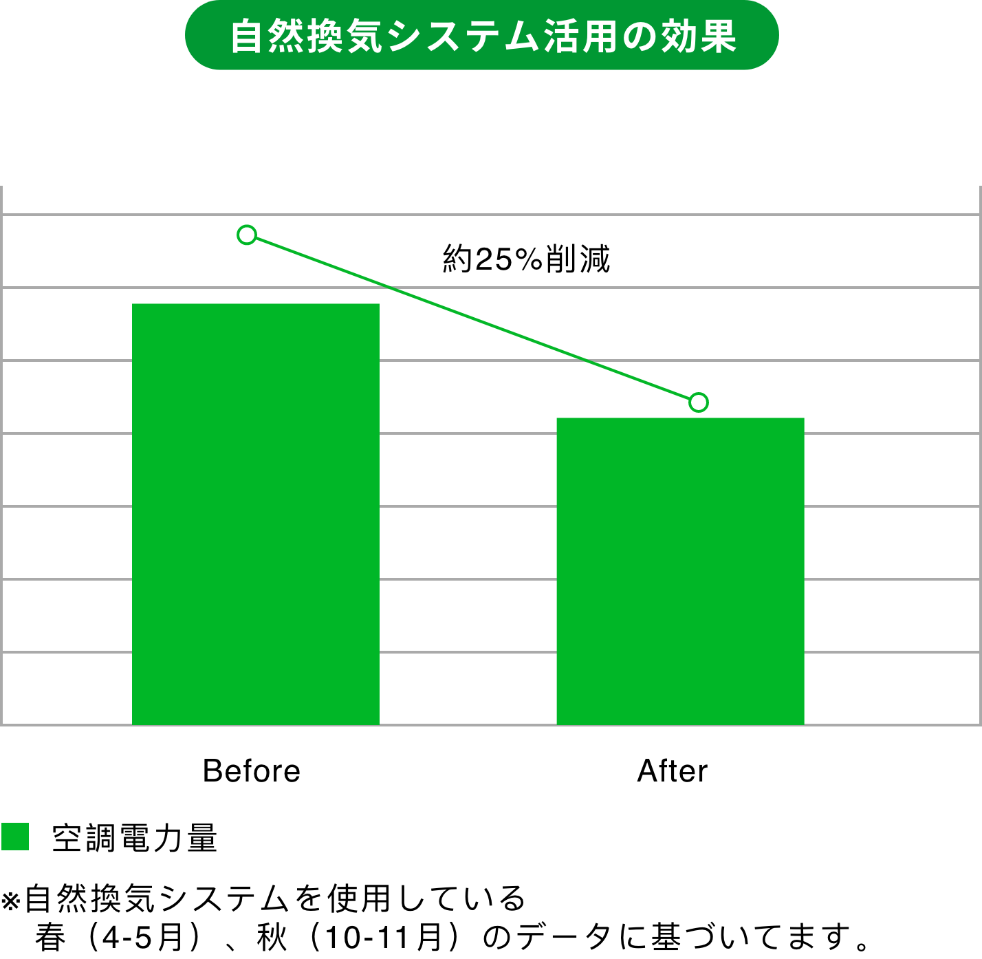 オフィスにおける取り組み