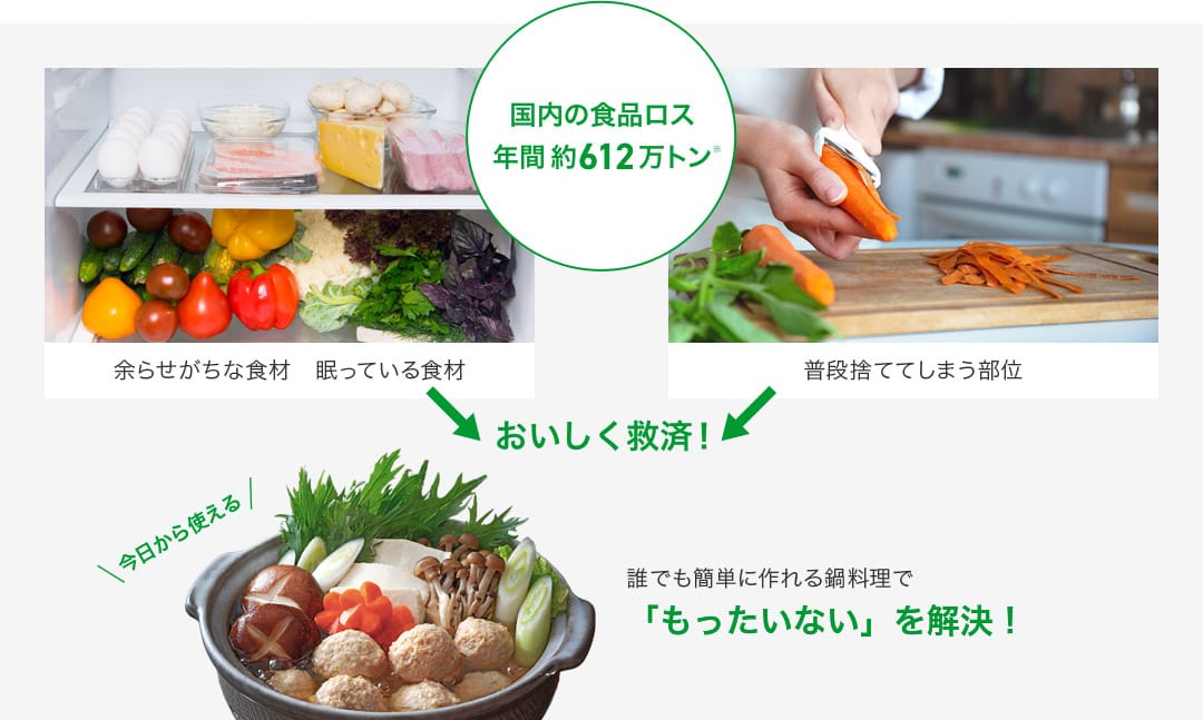 国内の食品ロス年間 約612万トン おいしく救済!簡単レシピをご紹介!