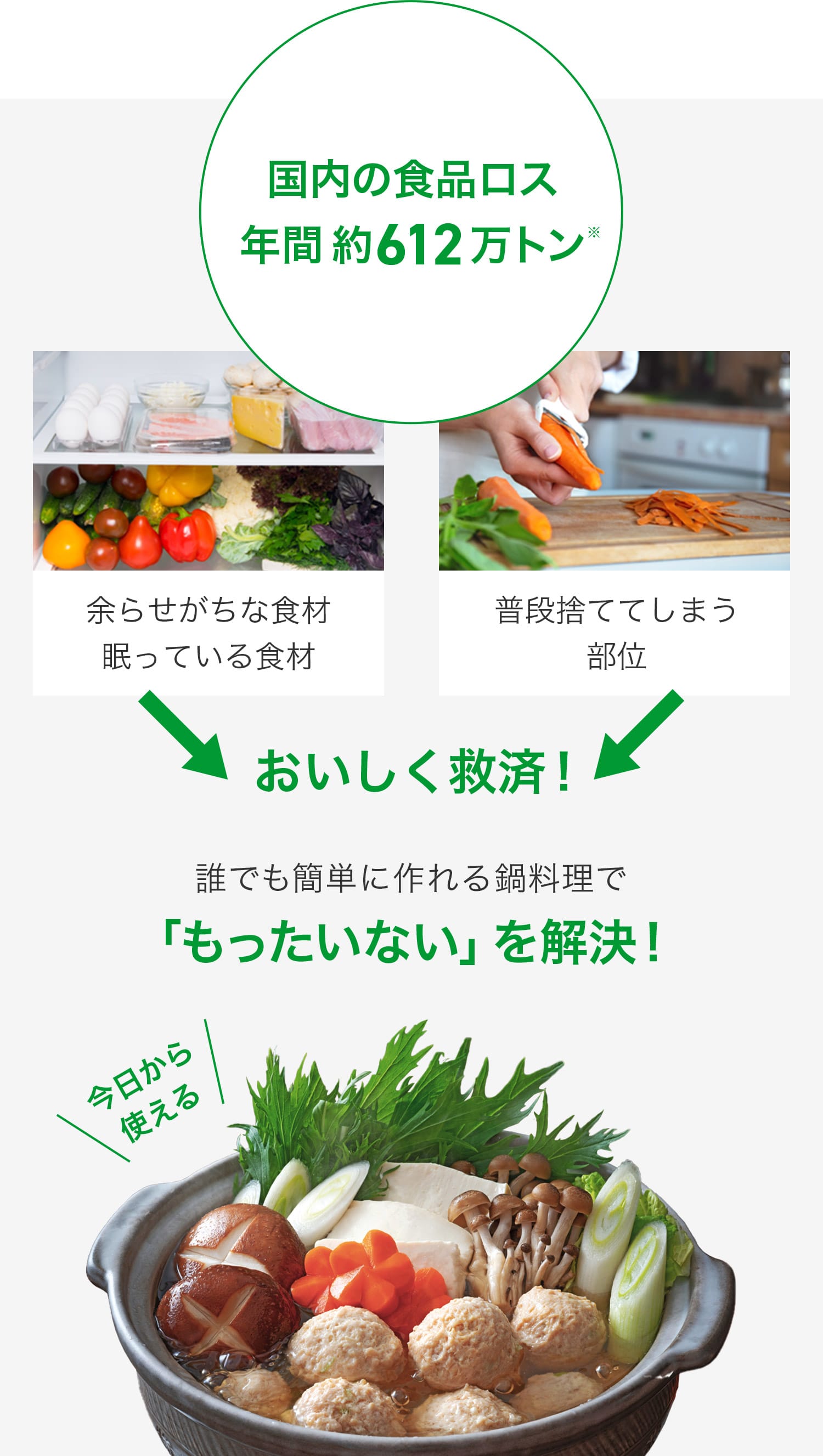 国内の食品ロス年間 約612万トン おいしく救済!簡単レシピをご紹介!