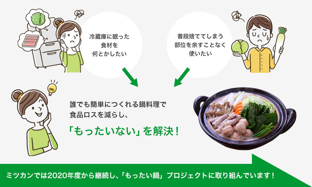 ミツカンでは2020年度から継続し、「もったい鍋」プロジェクトに取り組んでいます!