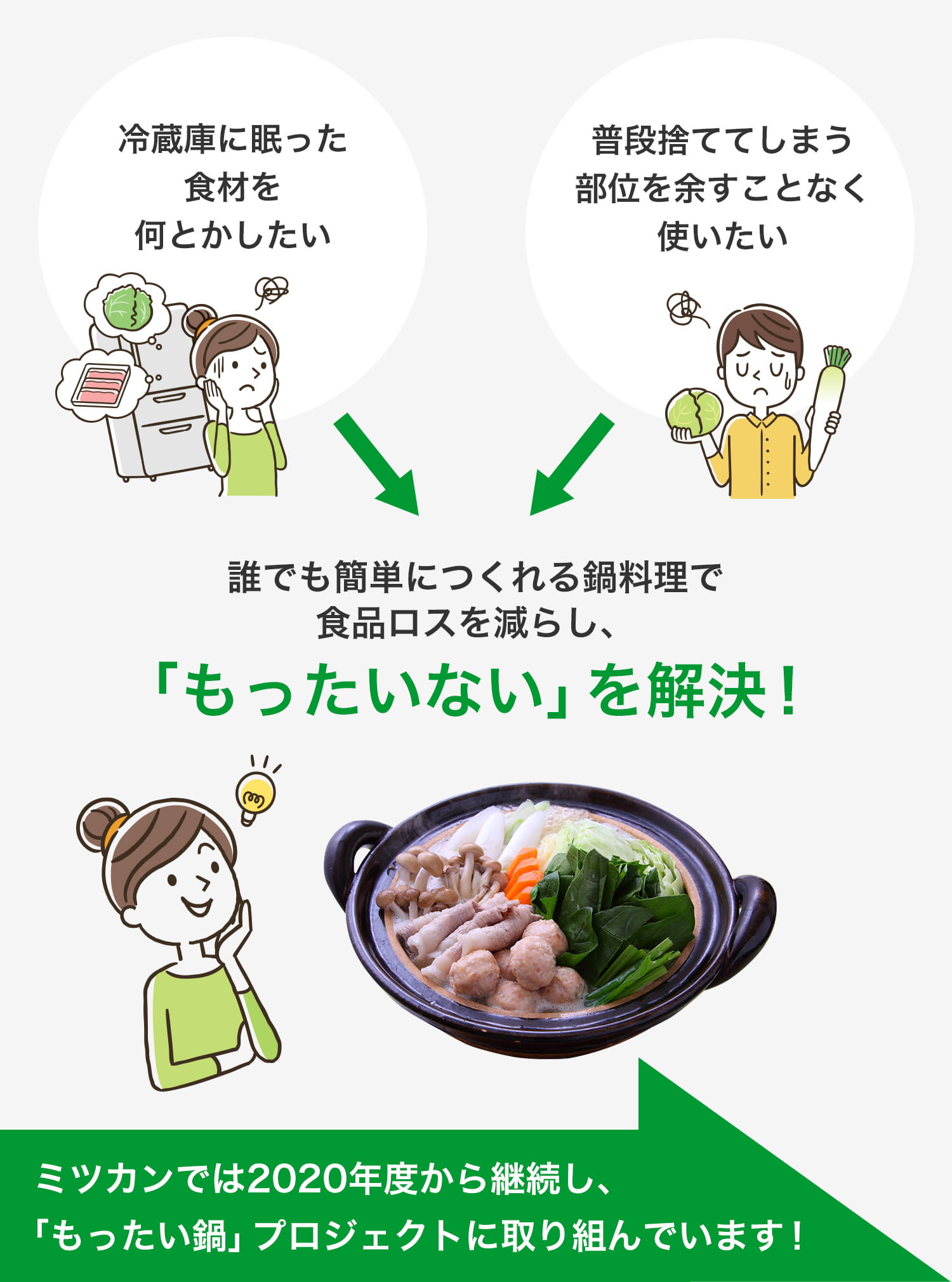 ミツカンでは2020年度から継続し、「もったい鍋」プロジェクトに取り組んでいます!