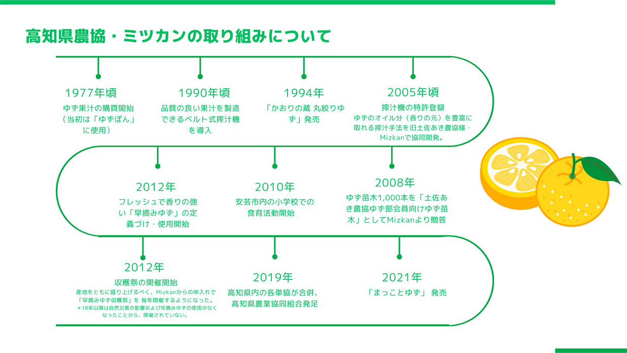 ゆず年表