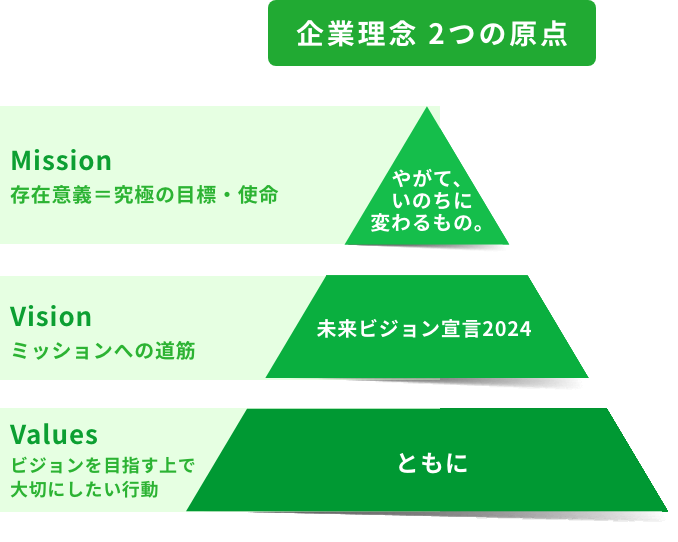 MISSION
