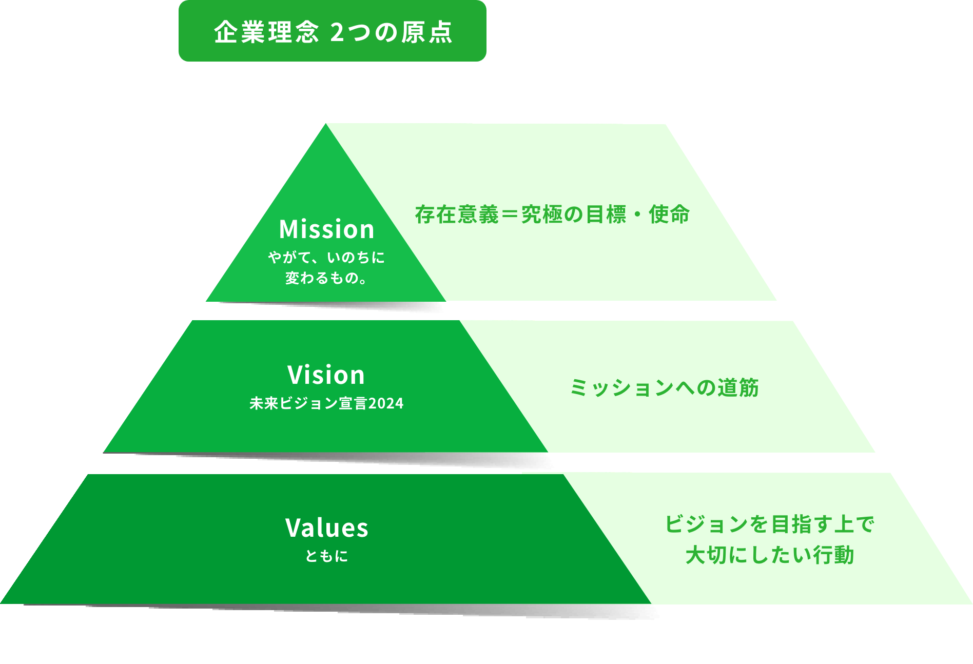 MISSION