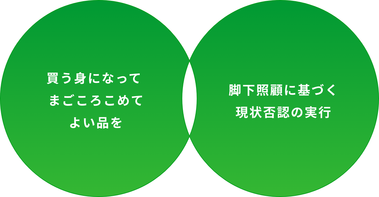 2つの原点