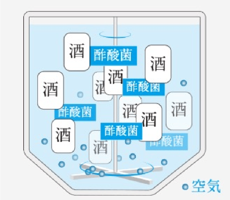 連続キャビ発酵(深部発酵)