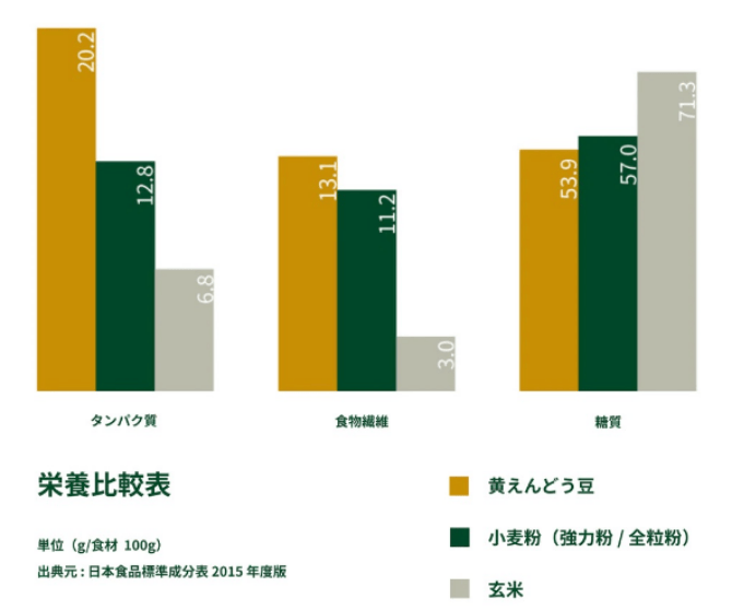 加工技術・成形技術