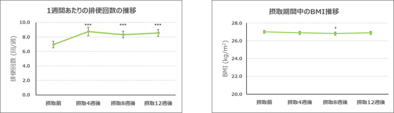 食後血糖値の上昇抑制
