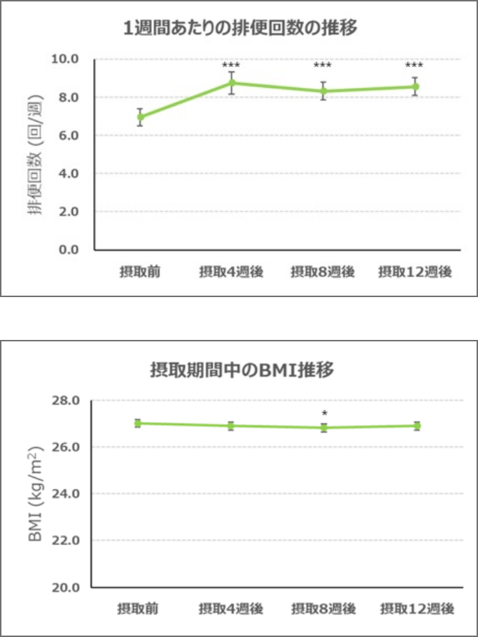 食後血糖値の上昇抑制
