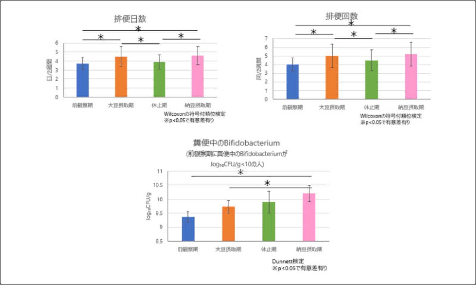 微細化技術
