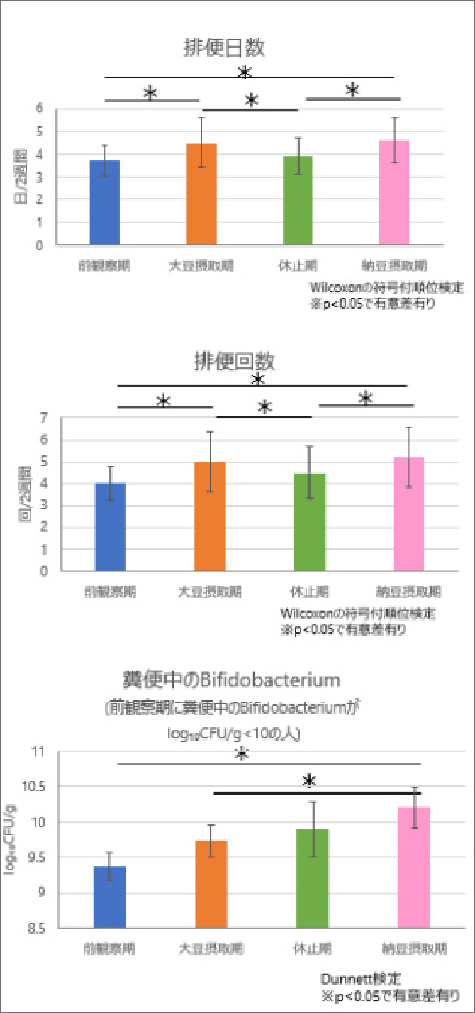 微細化技術