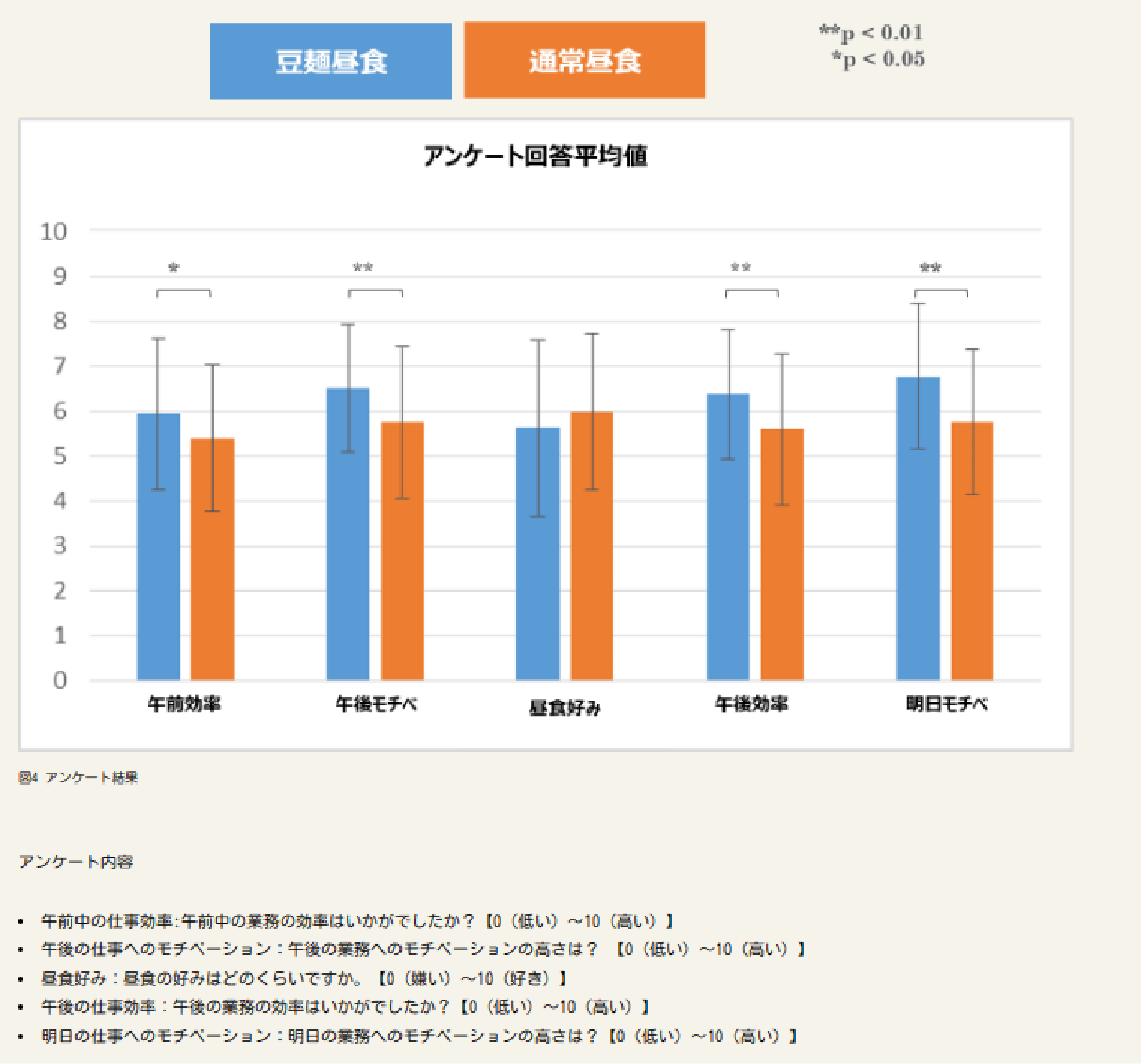 お酢の主成分である酢酸の機能