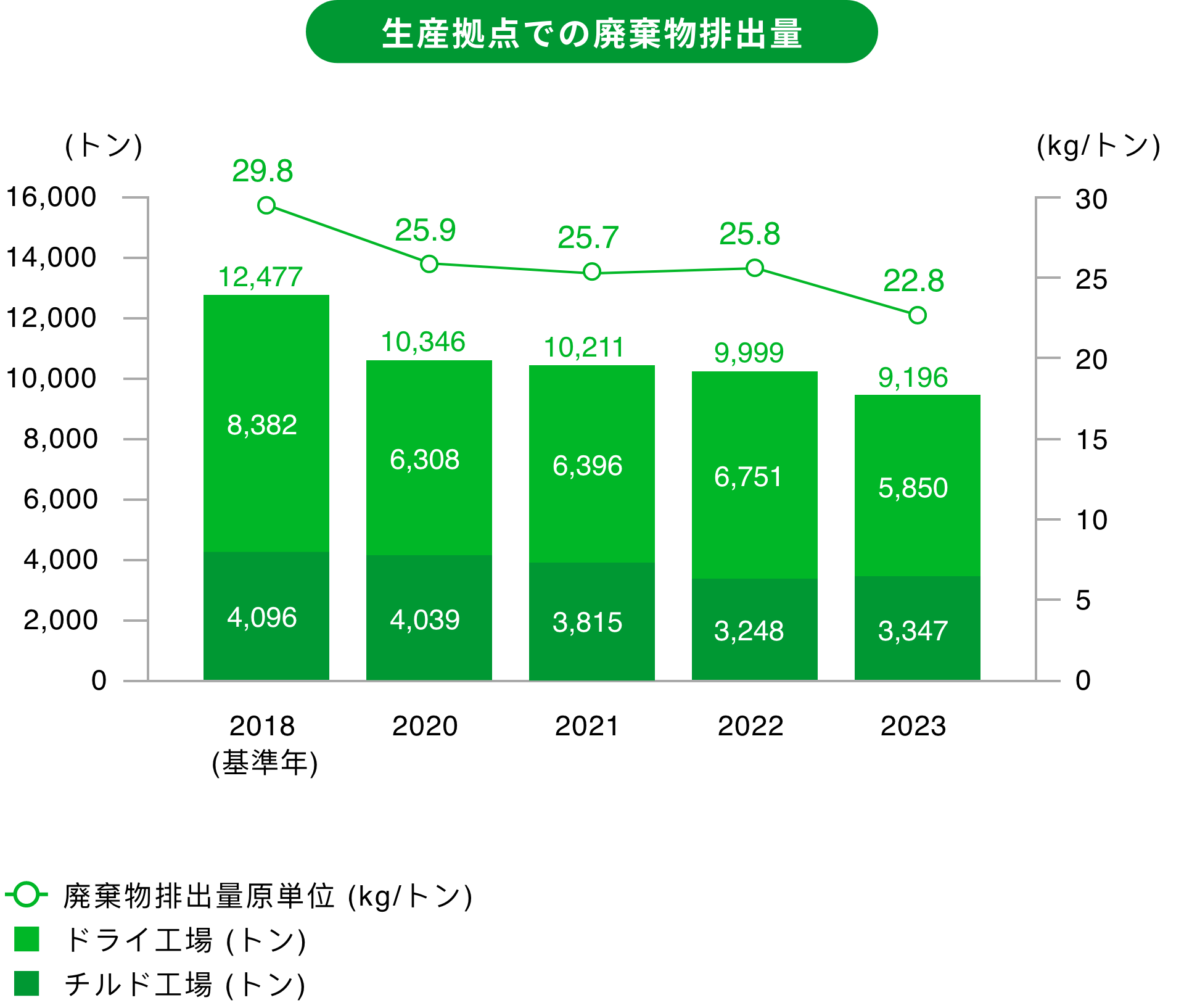 graph01