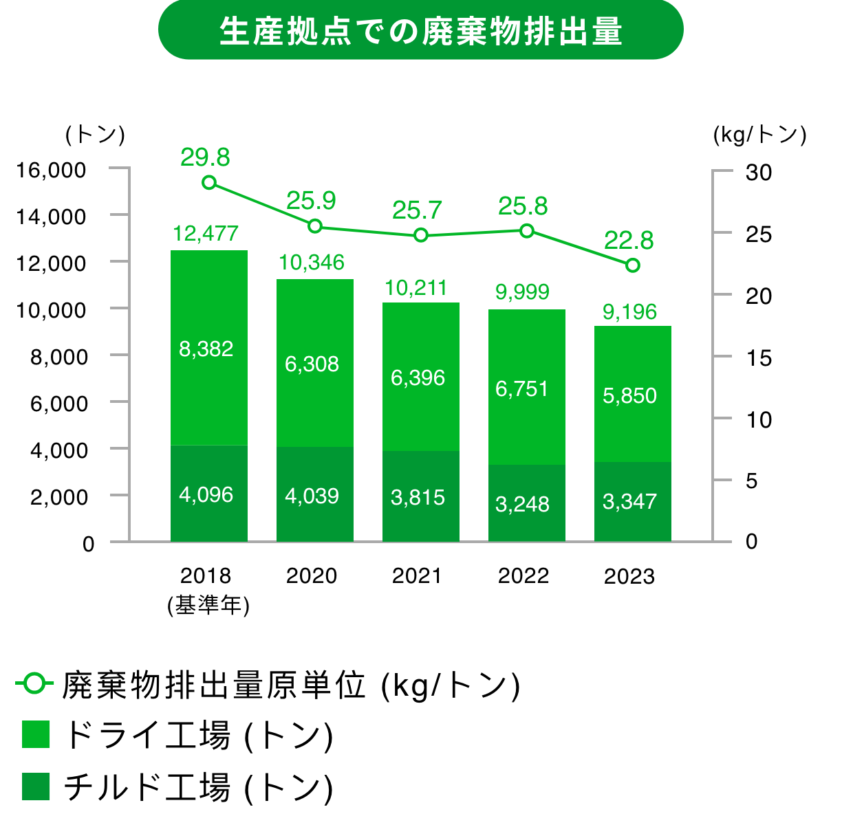 graph01