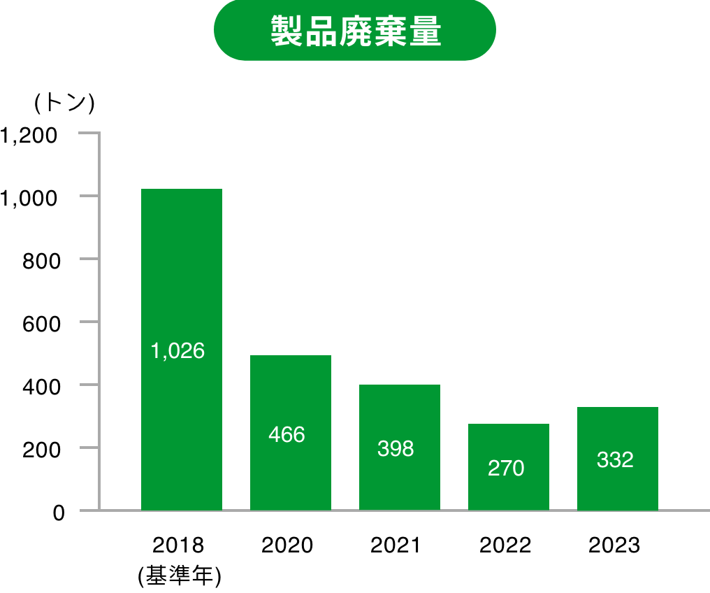 graph02
