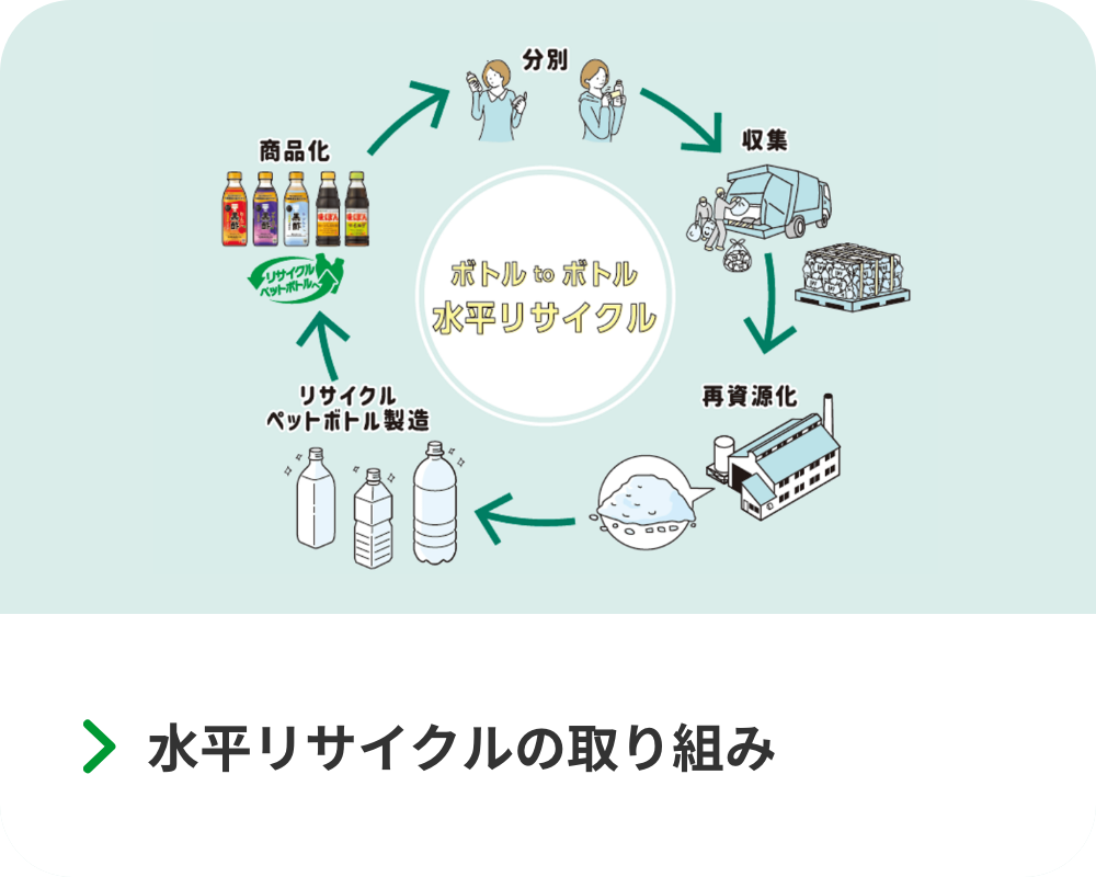 取り組み