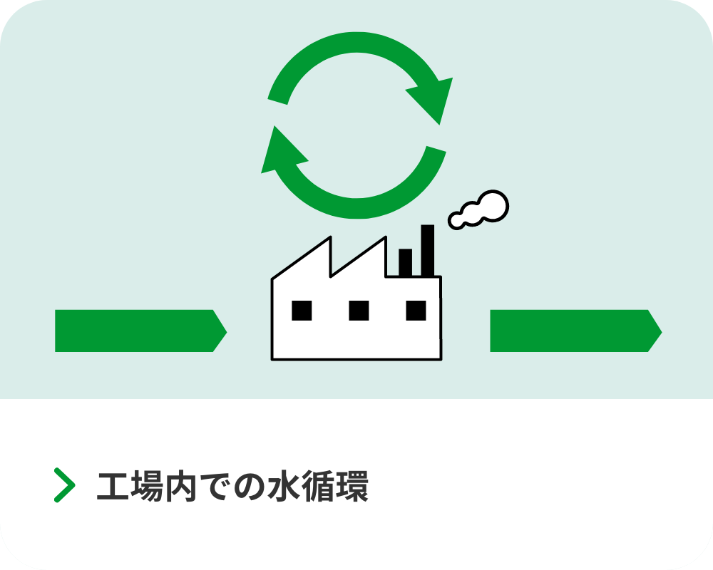 取り組み